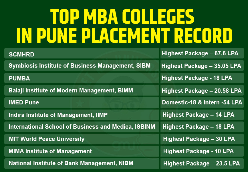 pune placement